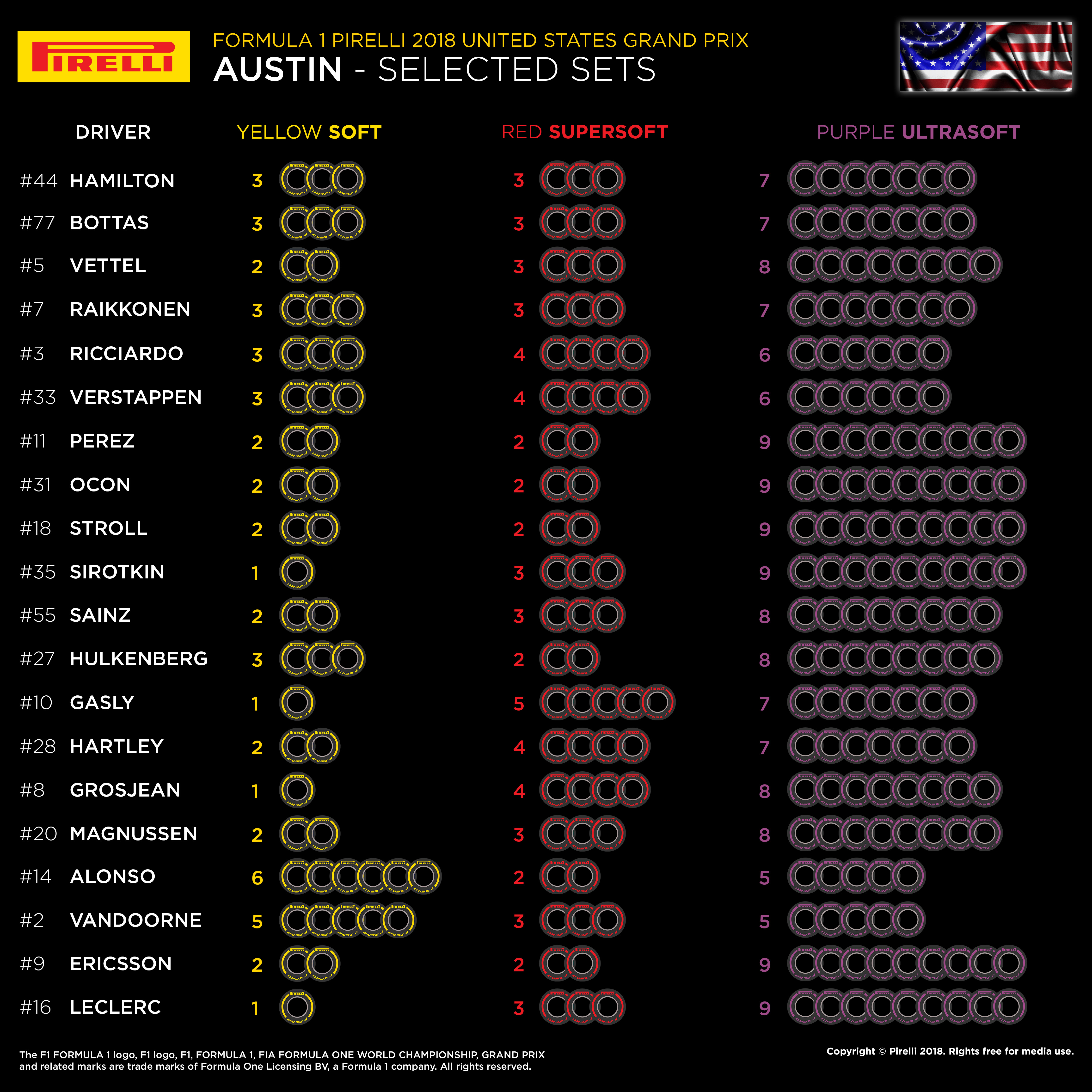 US-Selected-Sets-Per-Driver-Austin