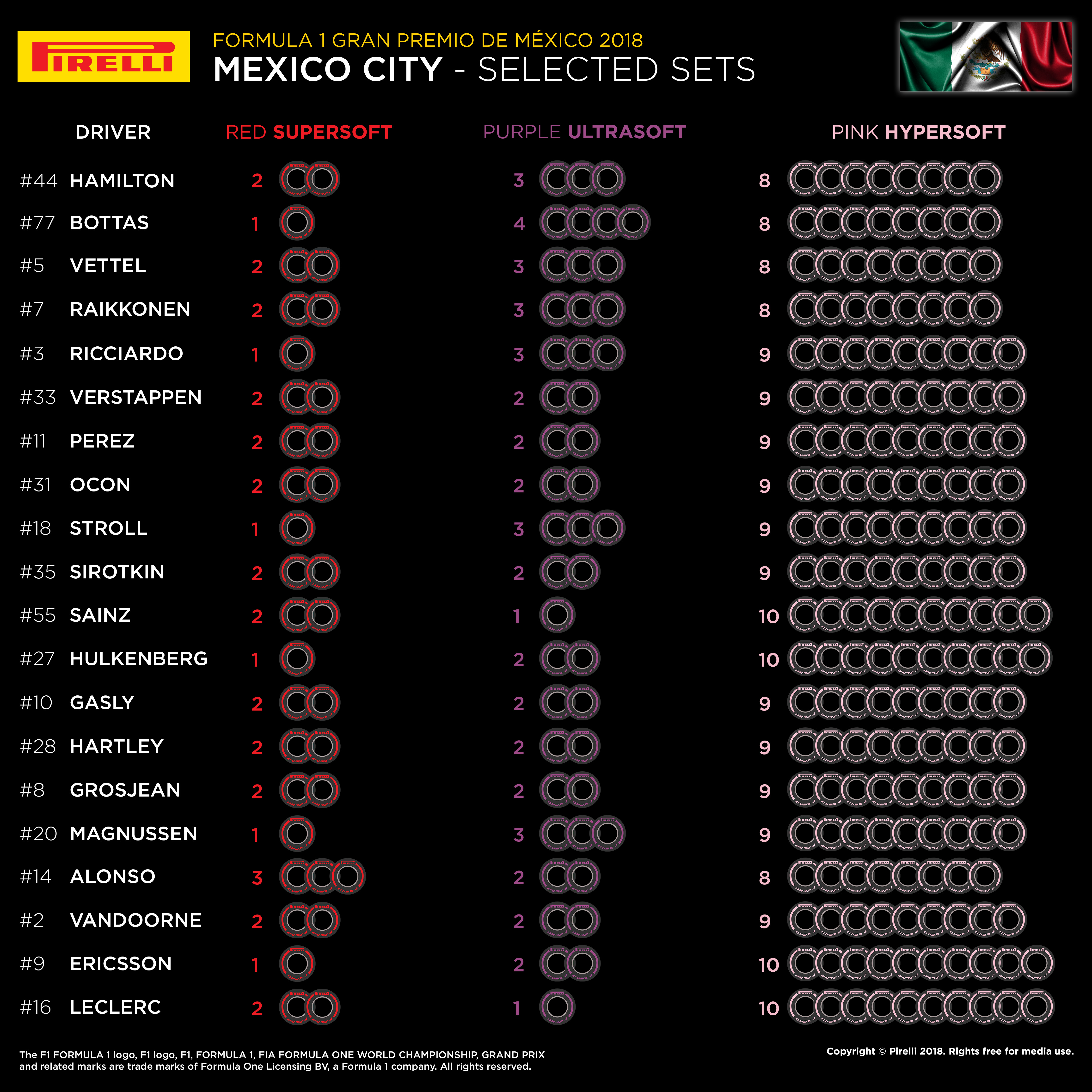 2018 Mexican Grand Prix
