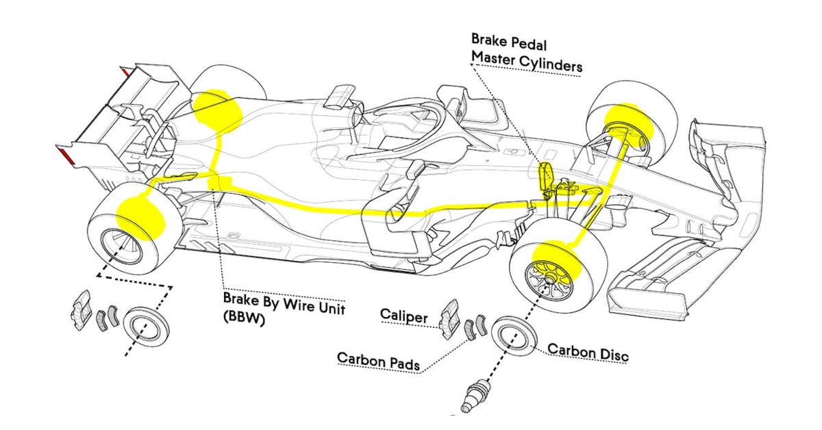 Formula 1 Brakes Explained Motorsport Technology