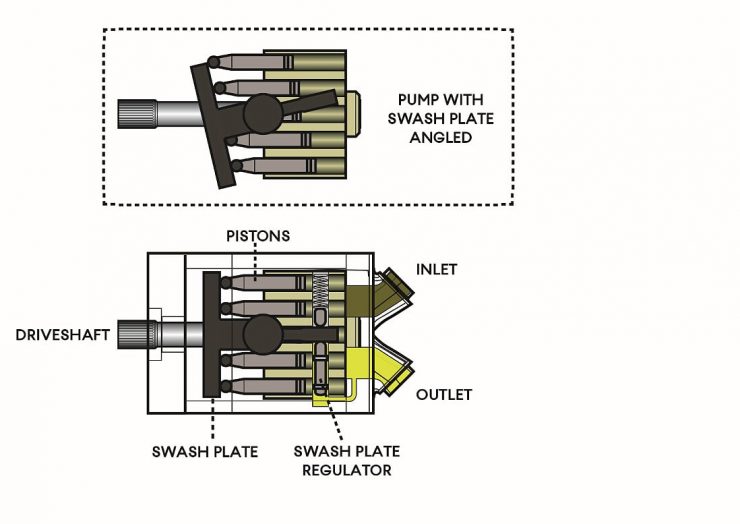 The fundamentals of Formula 1 hydraulics systems explained Motorsport