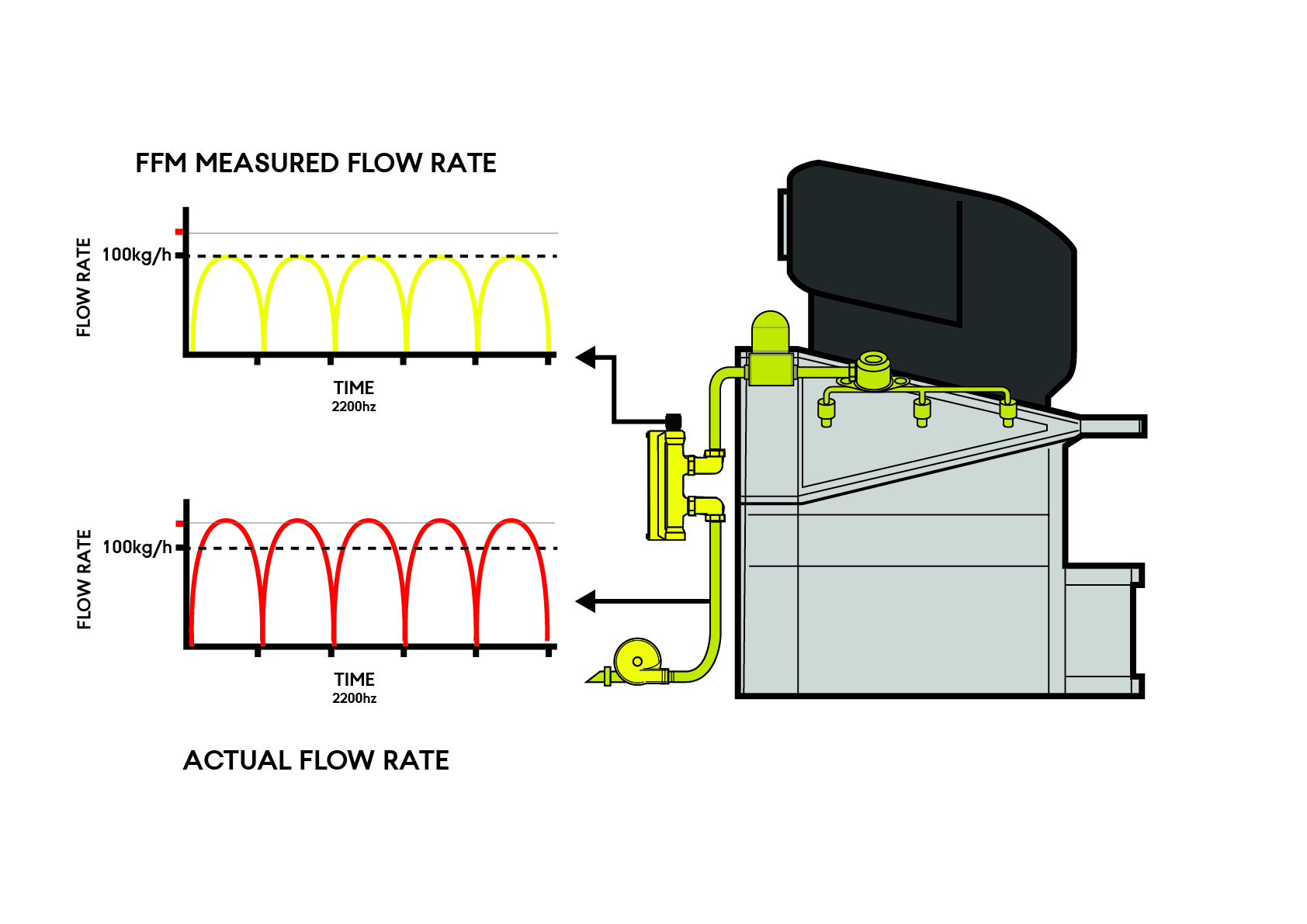 Formula 1® technology fueling the future, Delivered