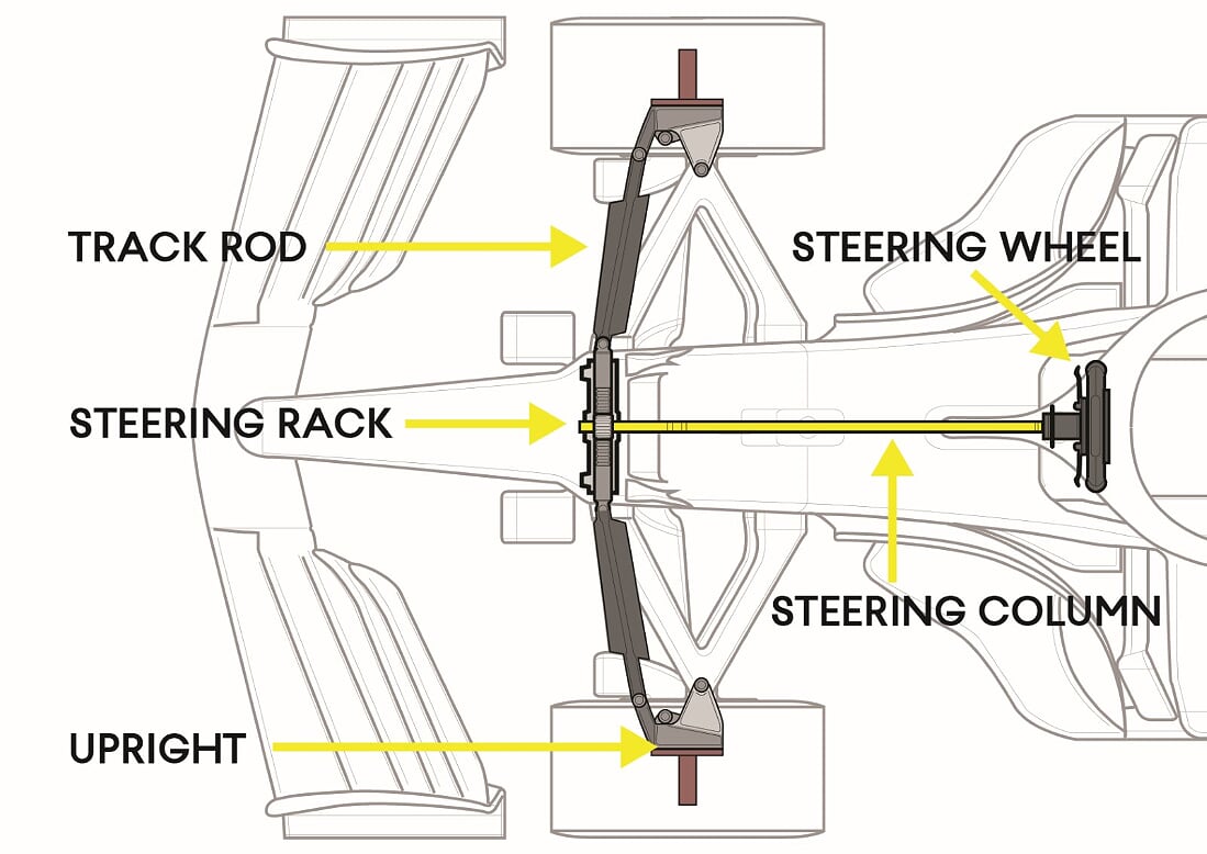 Ilutrasi sistem DAS (Sumber: Motorsport Technology